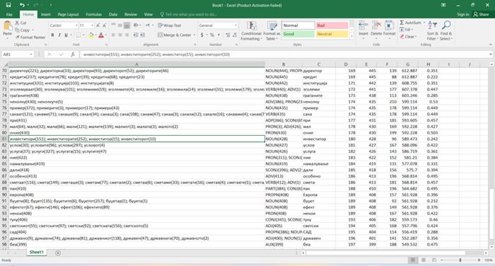 Figure 3. Headword list and frequency by AntConc